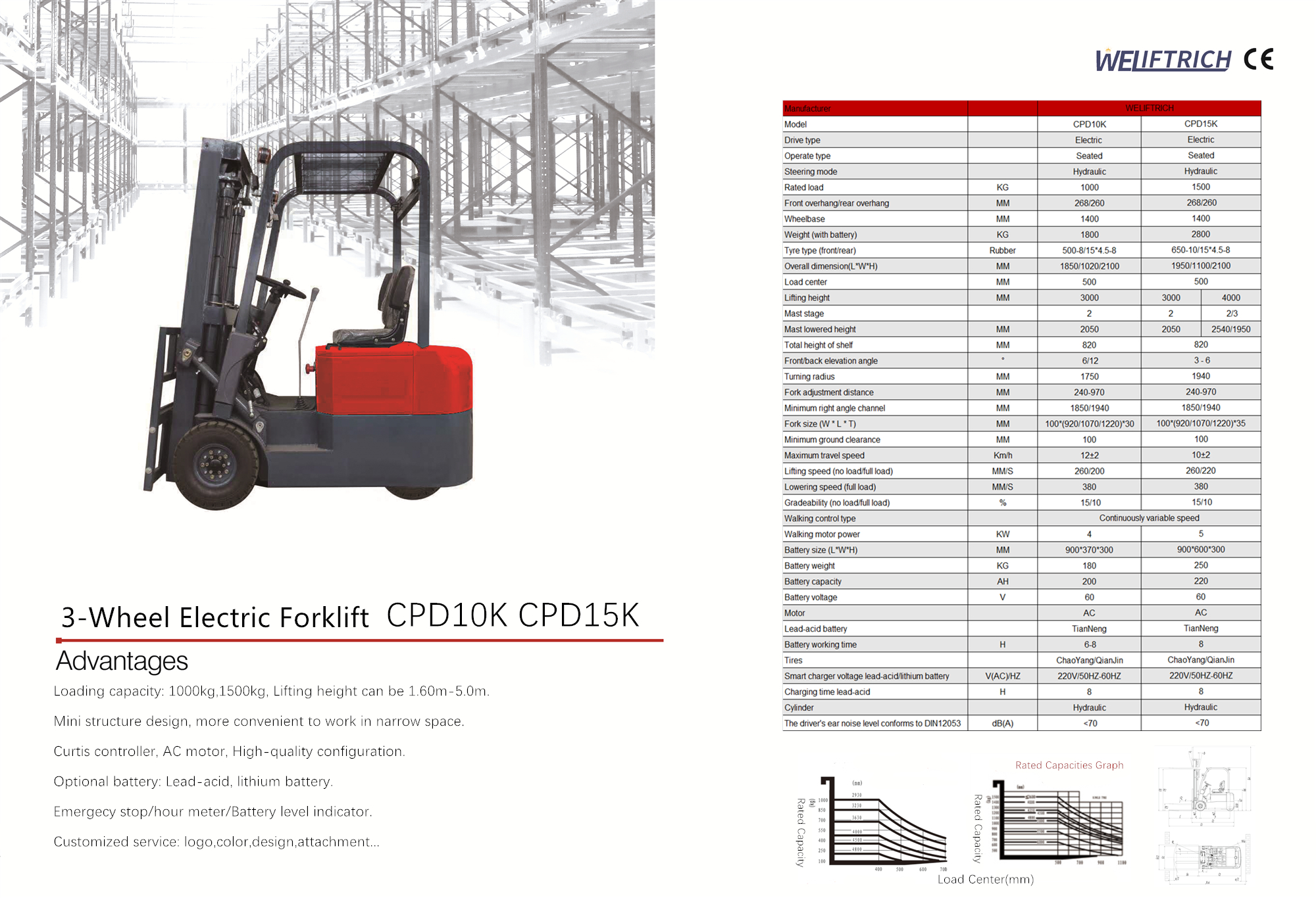 2200lbs Small Forklift Truck CPD10F